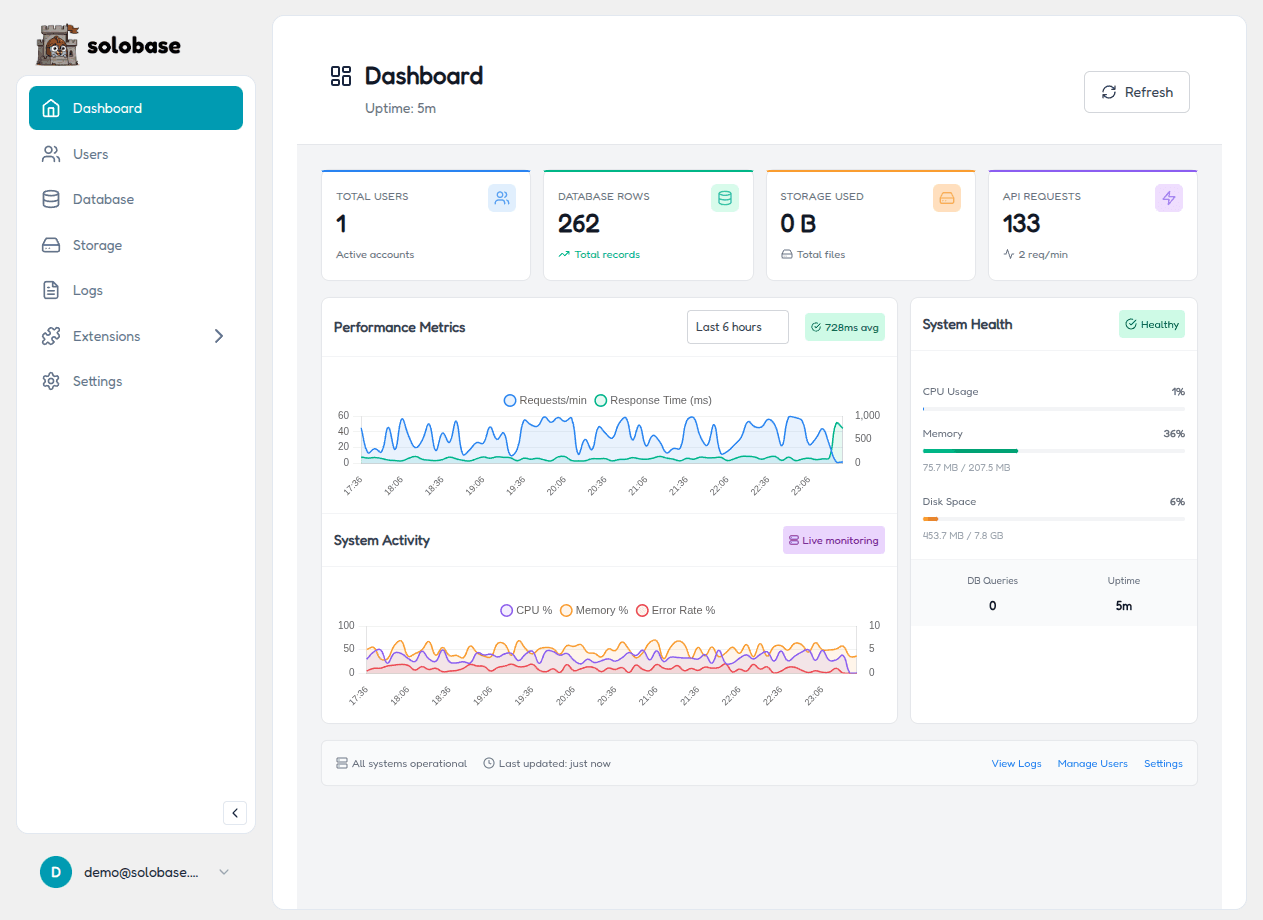 Solobase Dashboard Screenshot